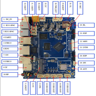 Quad Core System RK3566 Android ODM ARM Mainboard JLD-P02 Development Board