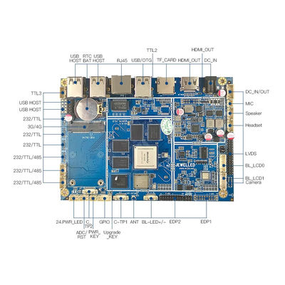 Rockchip RK3288 CPU PCBA placa base sin ventilador Android 10.0 2 GB de memoria a bordo 8 GB de ROM Wifi JLD076