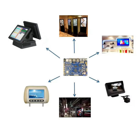 Quad Core Motherboard RK 3288 Cortex A17 Processor LVDS Dual Ethernet 100mm*80mm Main Board